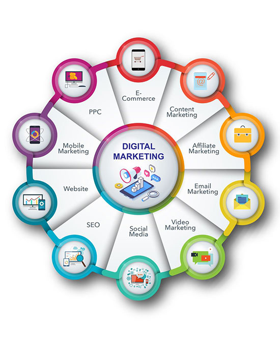 Digital Marketing Agency Orange