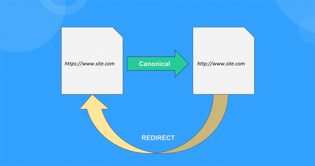 Canonicalization