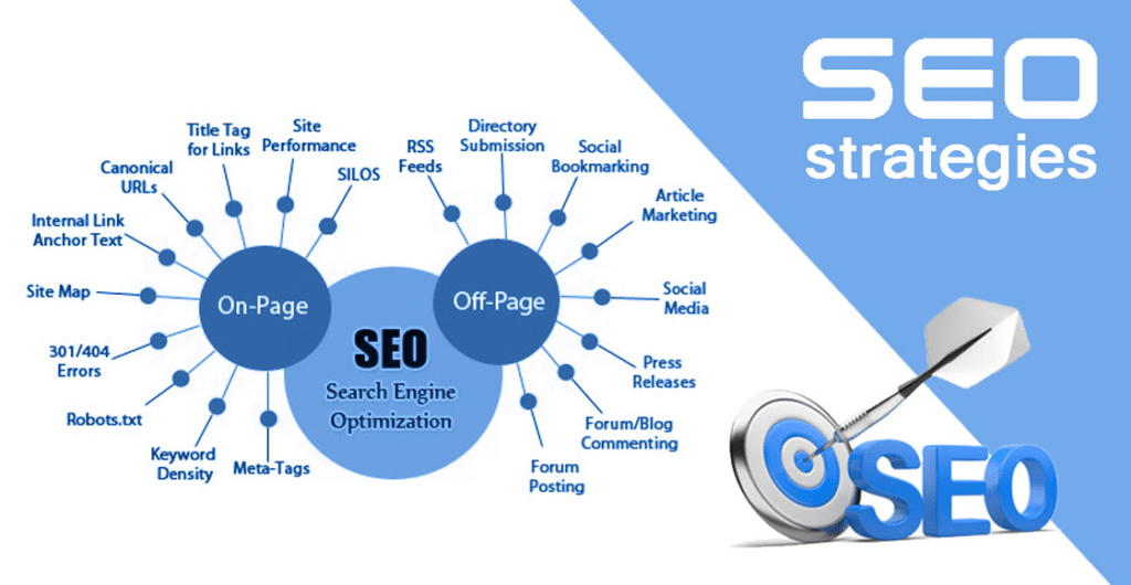 Proven Strategies to Improve Your New Website's SEO