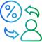 Conversion Rate of Social Media Marketing campaign
