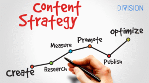 Content marketing