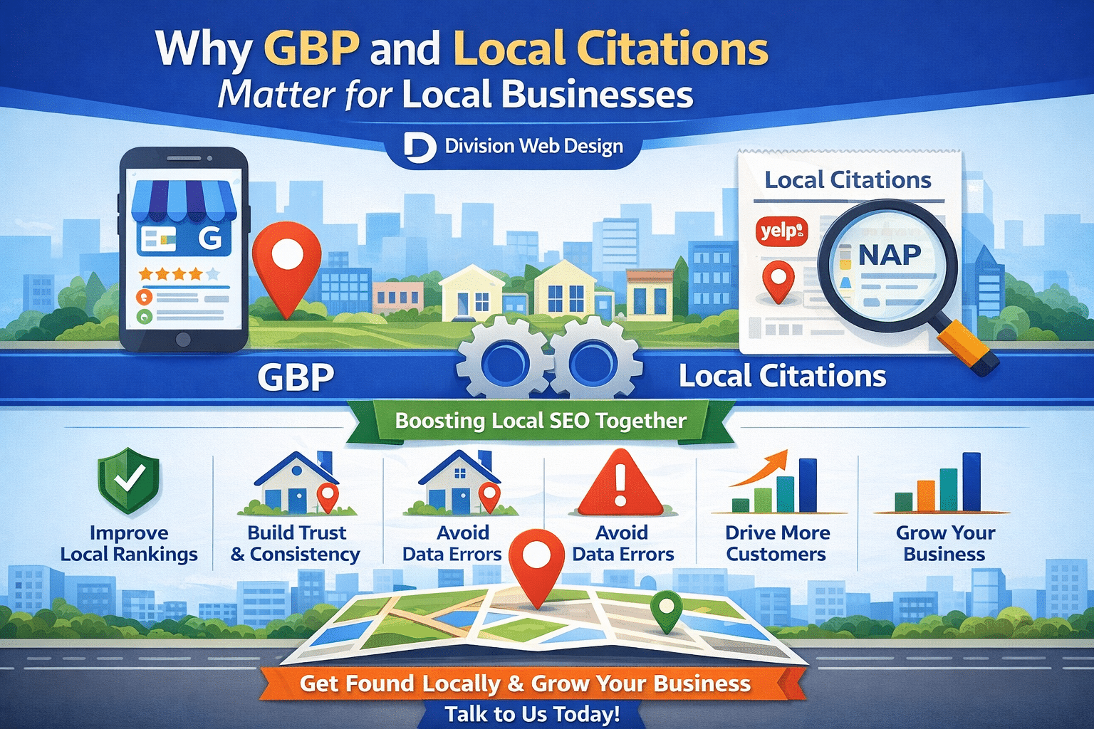 GBP and Local Citations